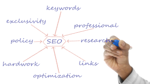 Website Design & Development: Mastering SEO - Unlock Digital Success: Mastering Website Design & Development with SEO