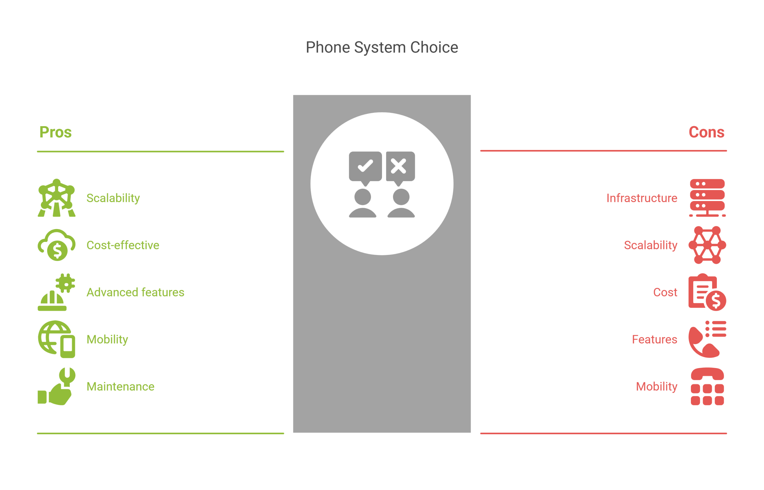  Infographic showing the complete cloud phone system process, highlighting each step for clarity and understanding 