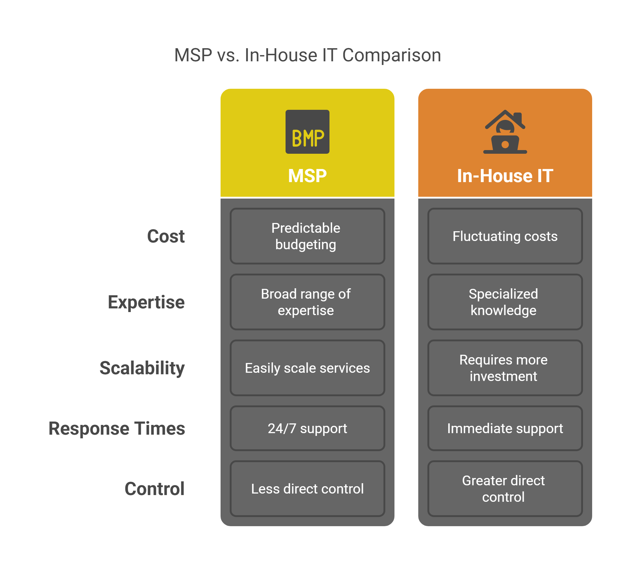 Step-by-step visual guide for Managed Service Provider services, making the process easy to follow for all readers