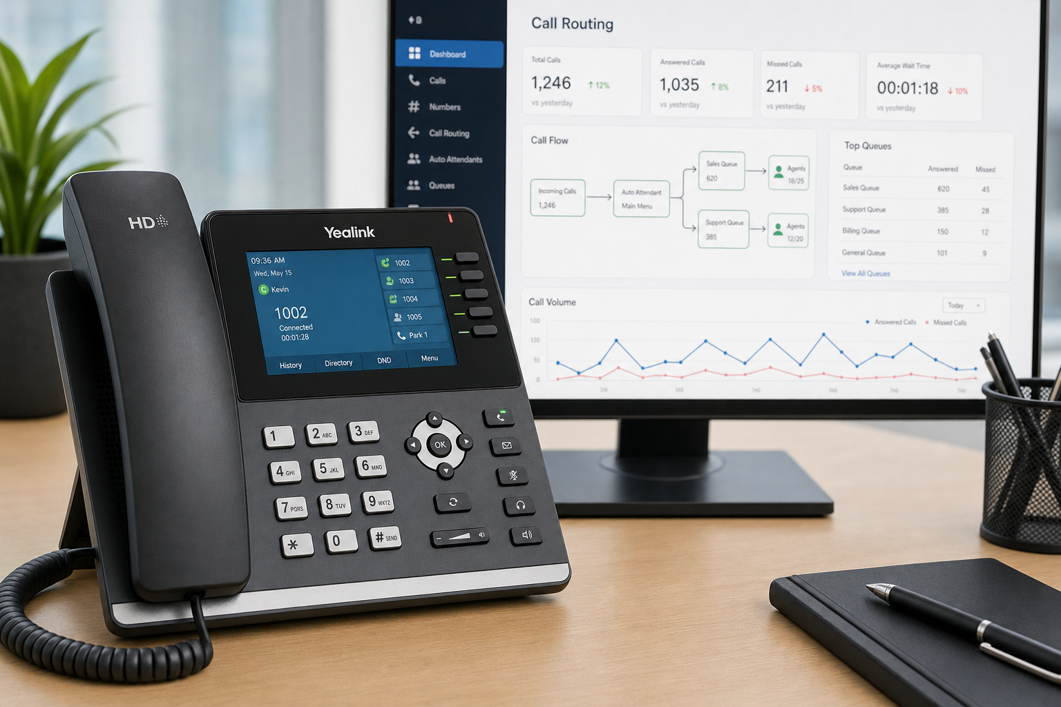 VoIP desk phone on a business office desk with call routing dashboard on monitor
