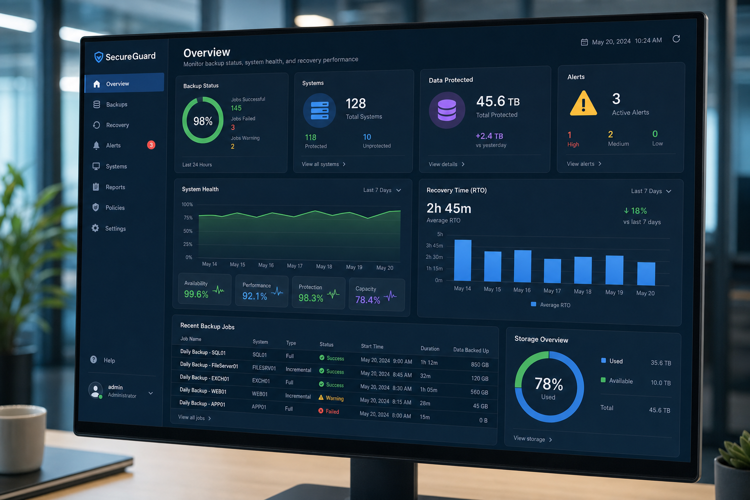 Cybersecurity monitoring dashboard showing backup status and system health metrics